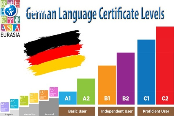 Thi đạt các chứng chỉ Tiếng Đức và Tiếng Anh có giá trị Quốc tế